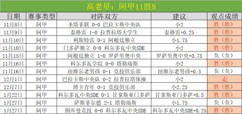 蔚山现代,联赛夺冠,岁前恒大名,竞彩足球比分,竞彩体育即时比分,竞彩体育比分网,比分直播