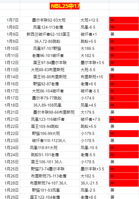 场全胜,再赢,德土篮球豪,竞彩足球比分,竞彩体育即时比分,竞彩体育比分网,比分直播