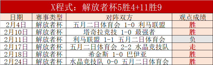 周六,德甲赛事分,霍芬海姆,竞彩足球比分,竞彩体育即时比分,竞彩体育比分网,比分直播