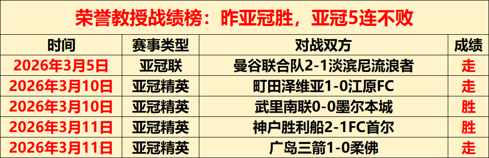 內馬爾點球,命中率為多,竞彩足球比分,竞彩足球比分,竞彩体育即时比分,竞彩体育比分网,比分直播