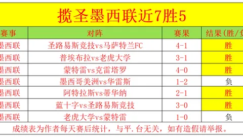林总澳女联分析：凤凰VS西悉尼女足期号推荐